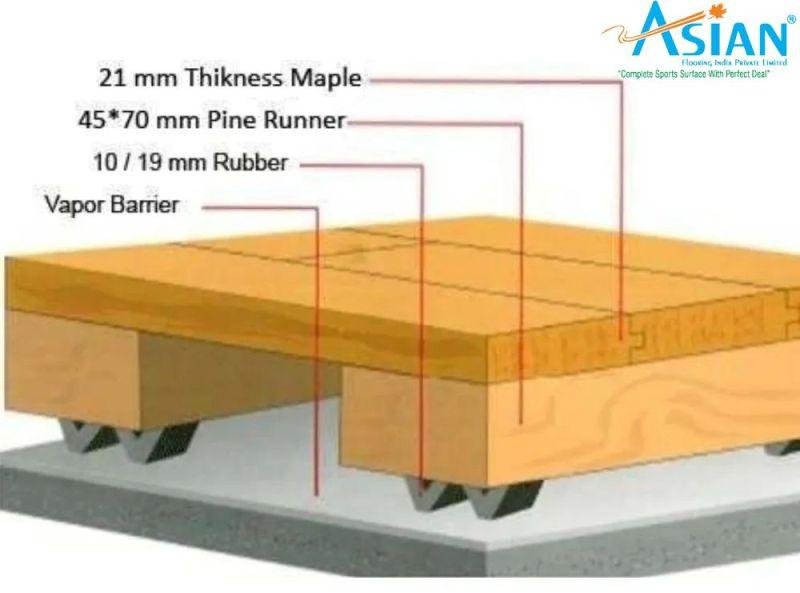 Squash Court Flooring
